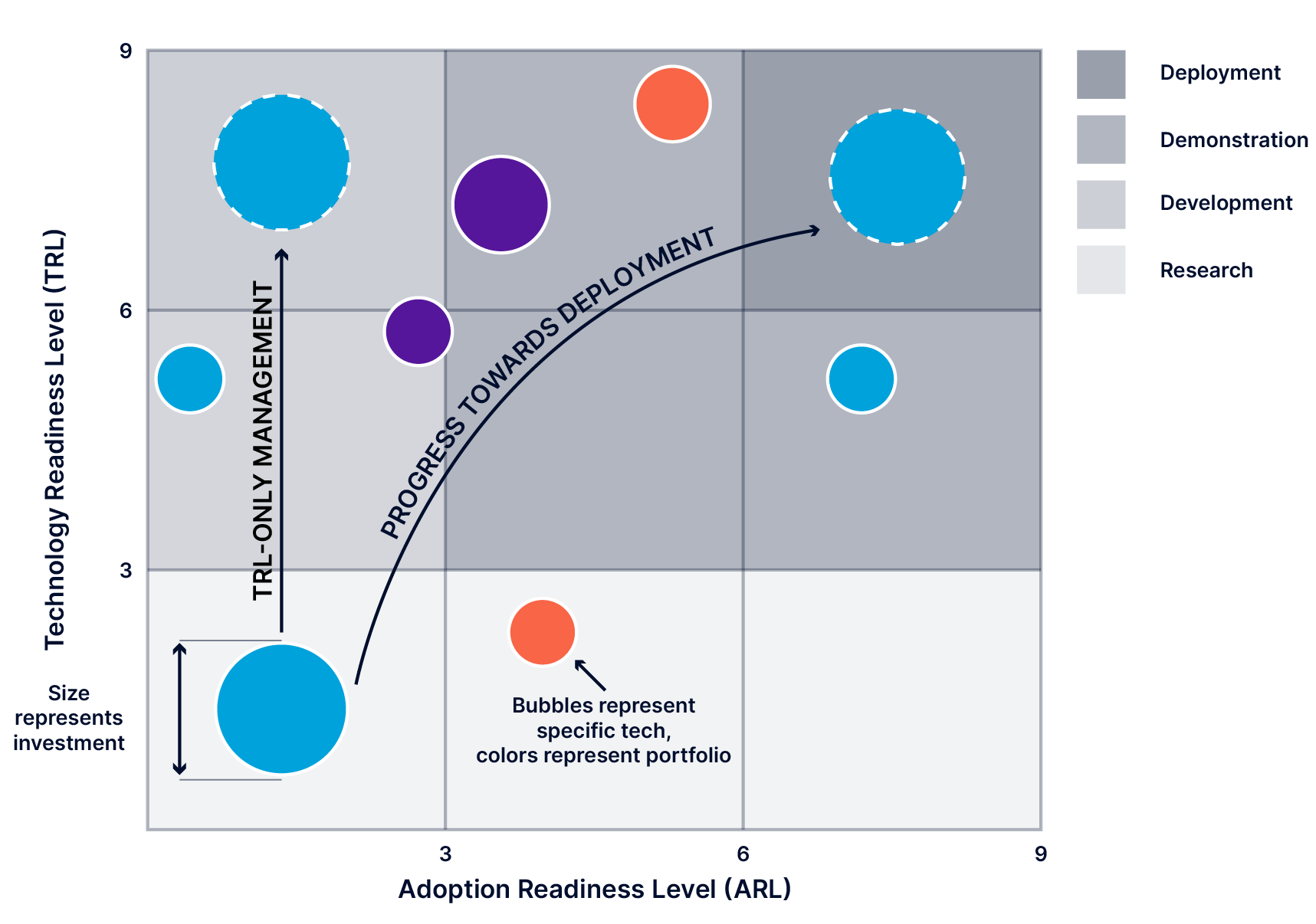 Adoption readiness levels