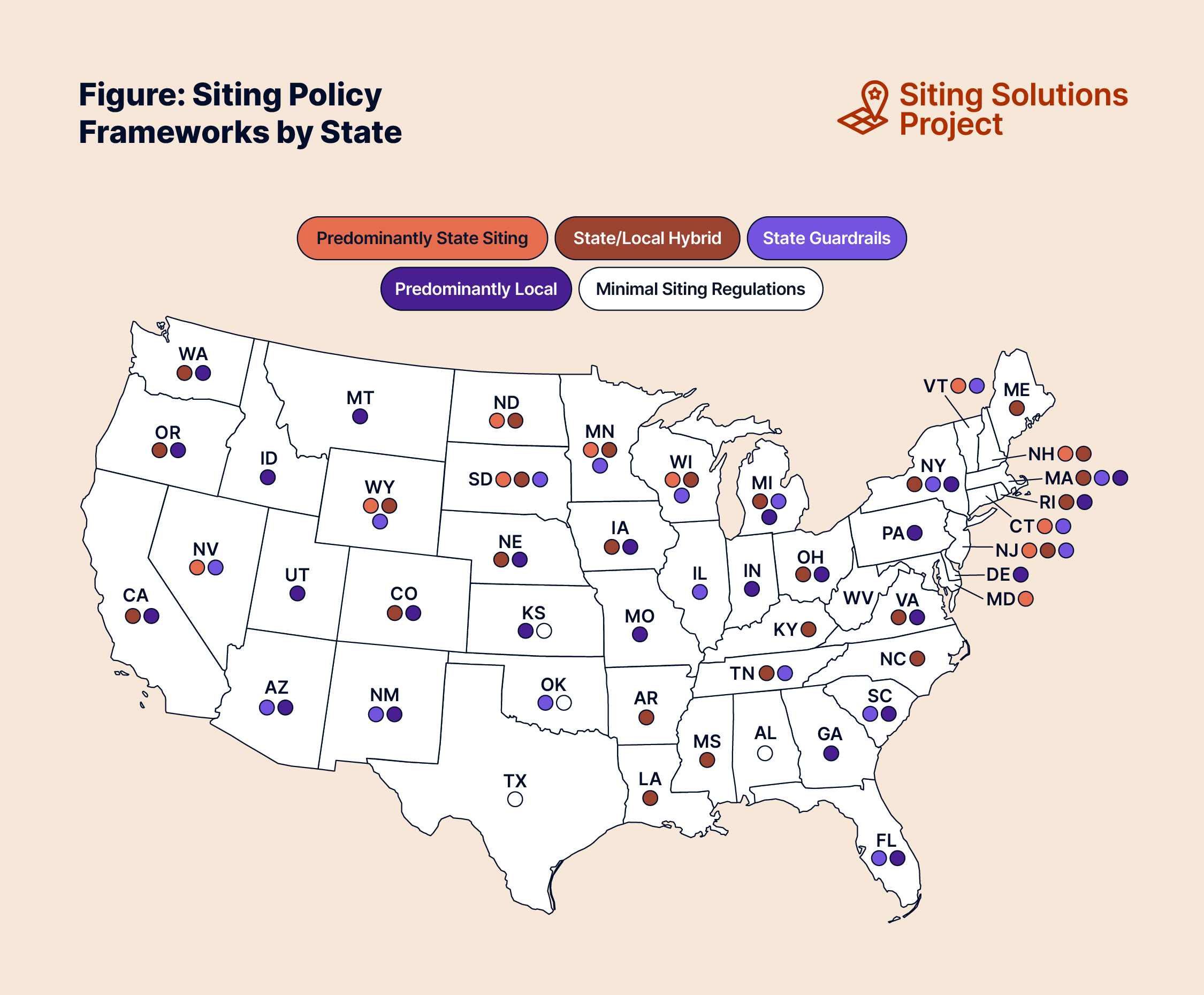 Siting Policy Frameworks by State